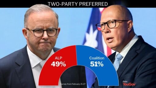 FEDERAL YOUGOV POLL