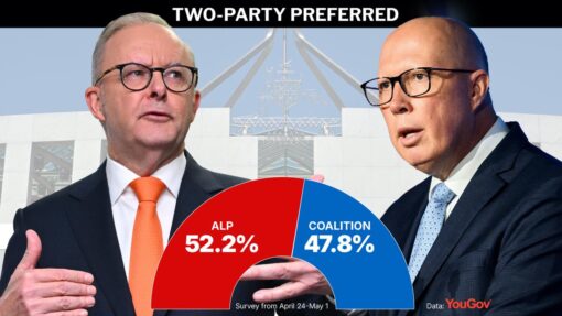 ELECTION25 YOUGOV POLLING GRPAHIC