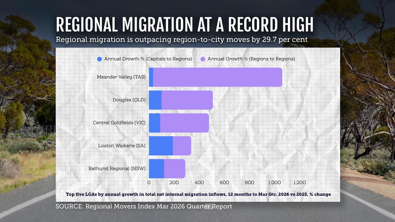 A graphic showing the top five LGAs by annual growth