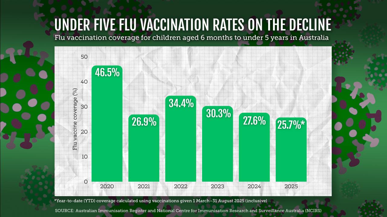 Influenza vaccination graphic