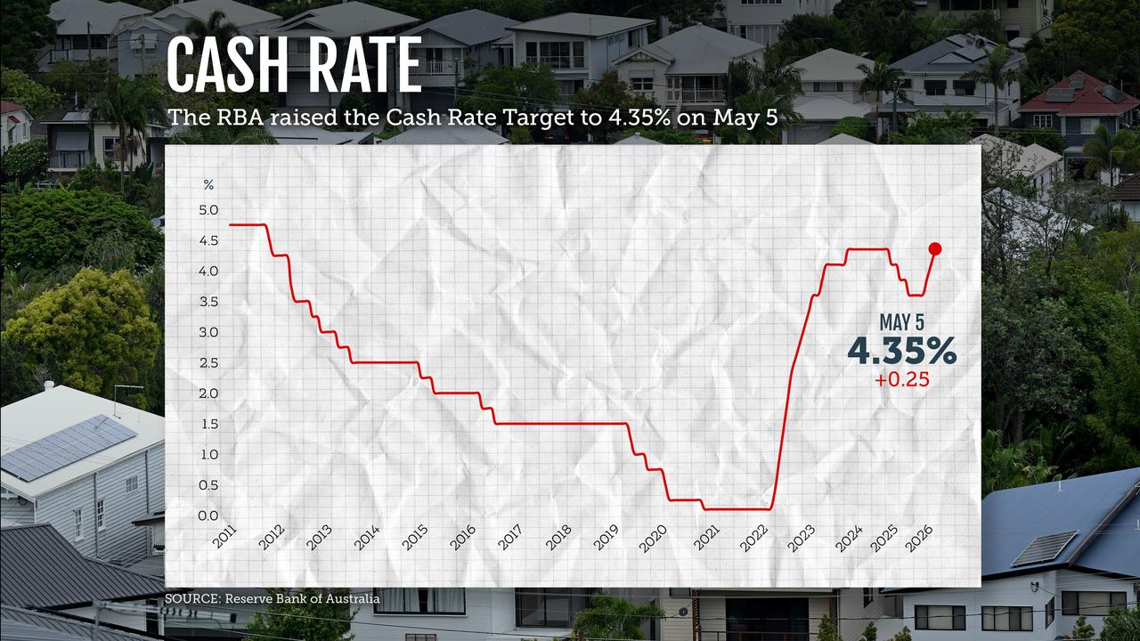 Graphic showing the RBA cash rate target reaching 4.35 per cent