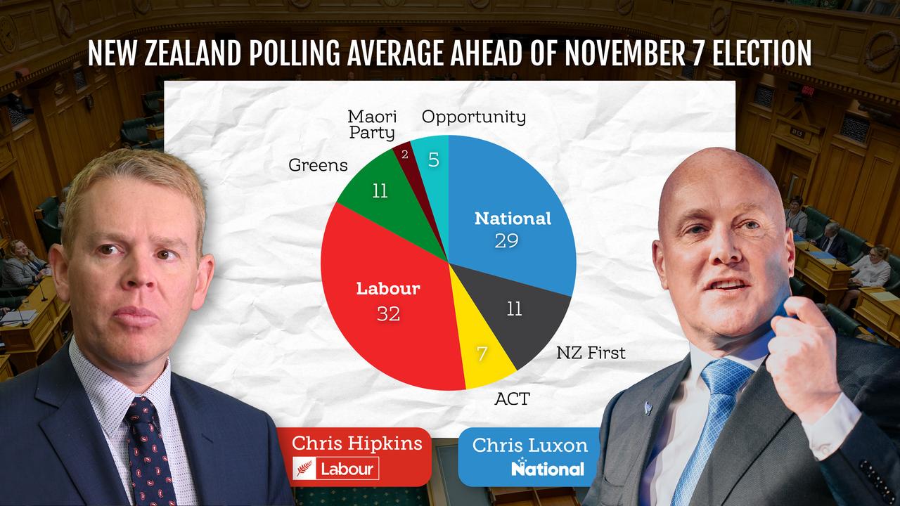NZ poll