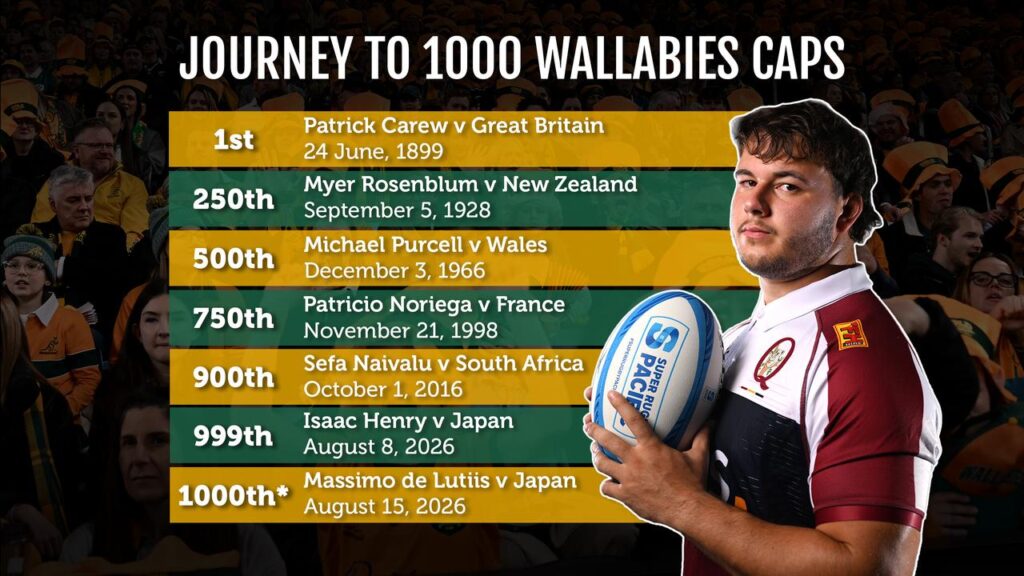Massimo De Lutiis is poised to become Wallaby No.1000 after being named on the bench to face Japan.
