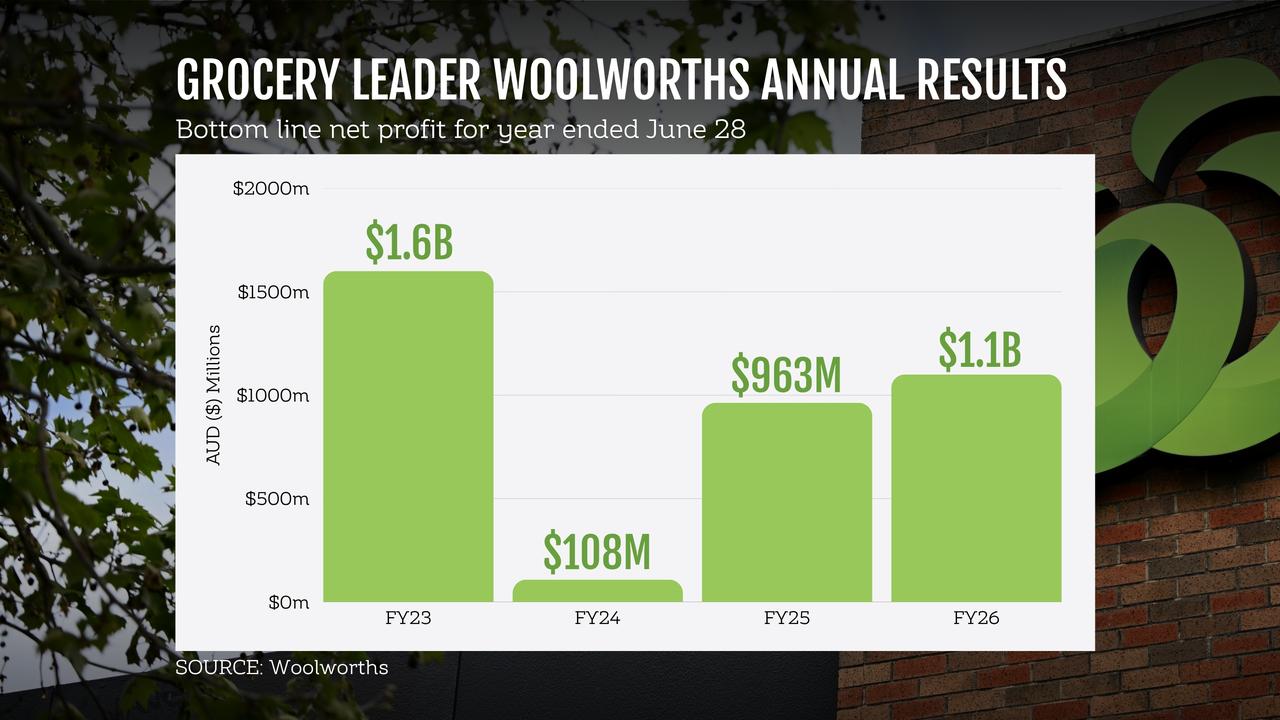 woolies