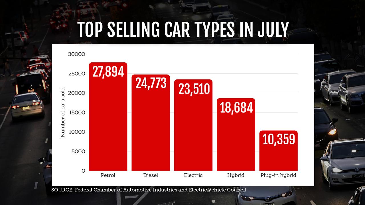 cars