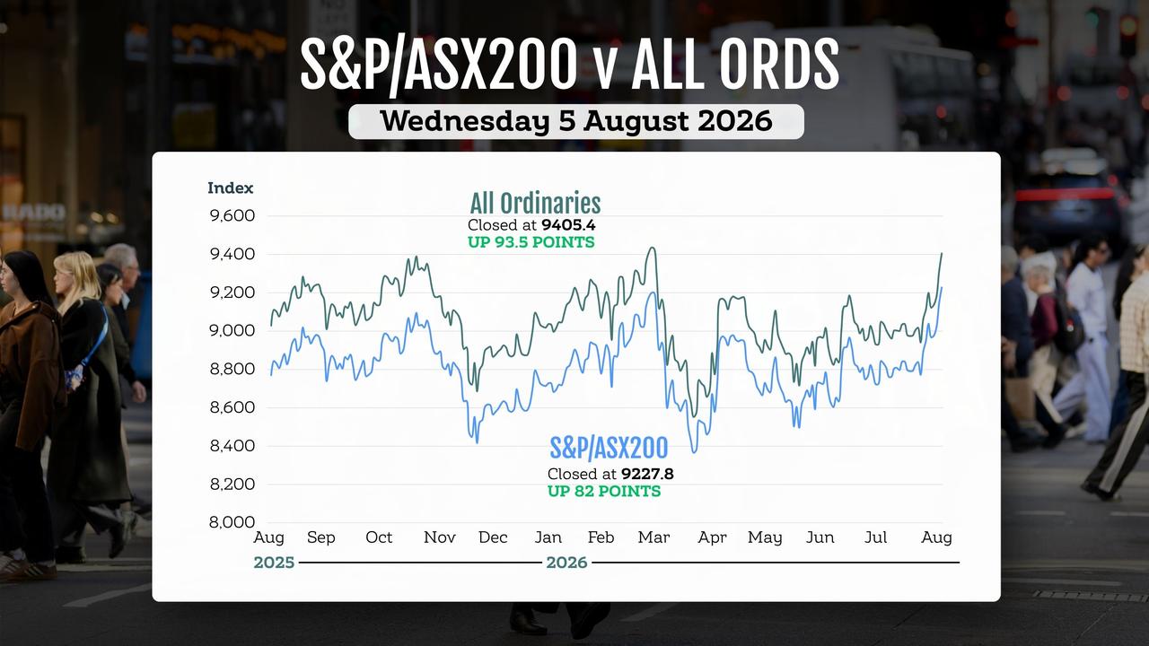 ASX results
