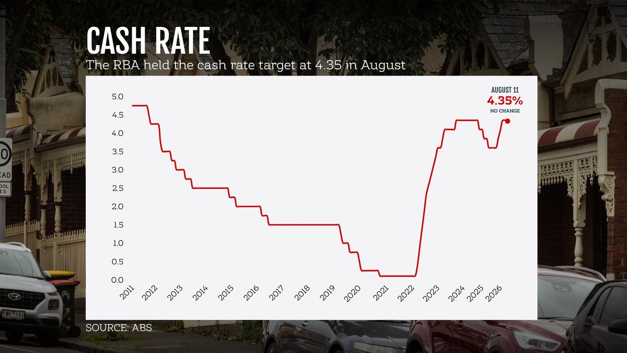A graphic showing the cash rate's movements