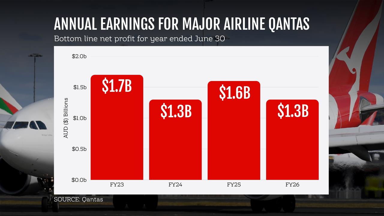QANTAS GRAPHIC