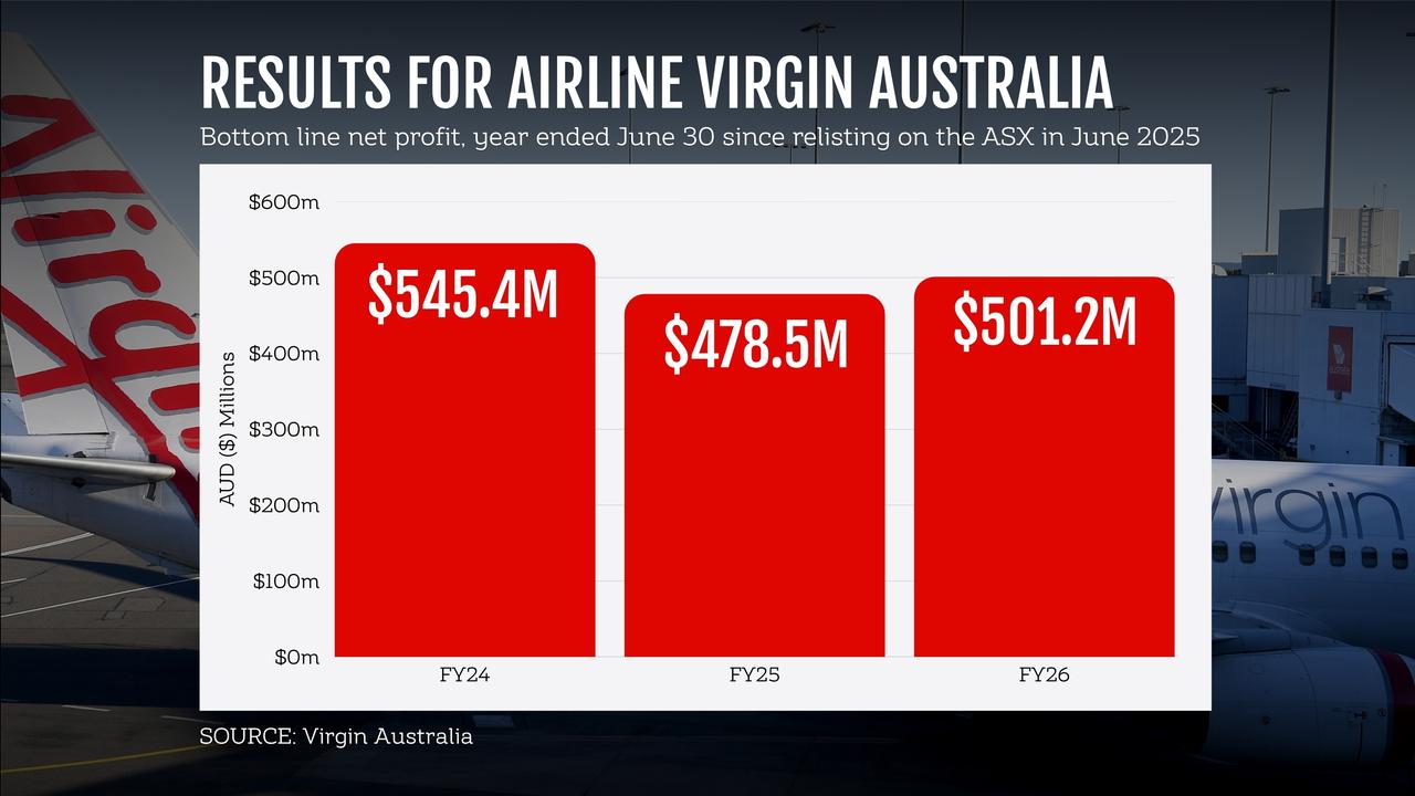 Virgin graphic