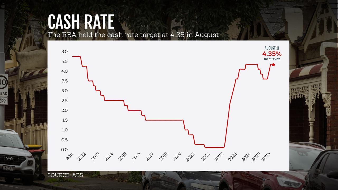 Interest rate graphic