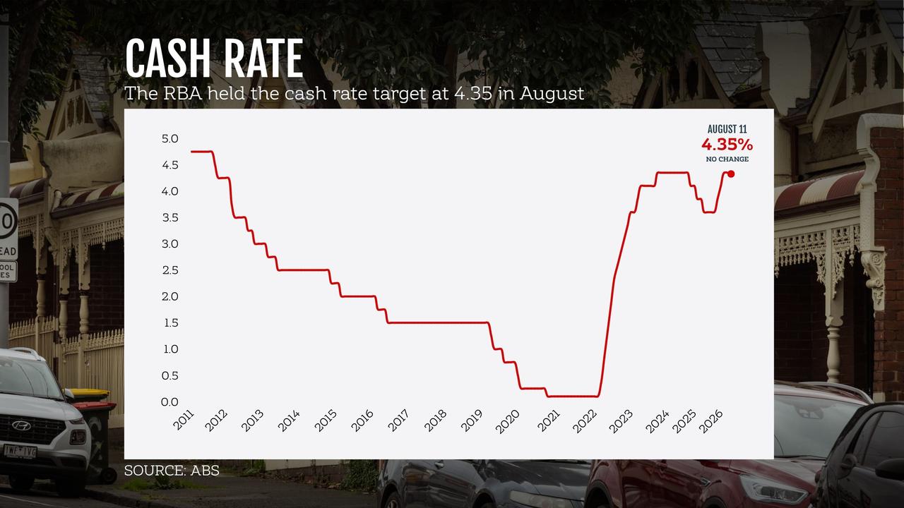The cash rate over time