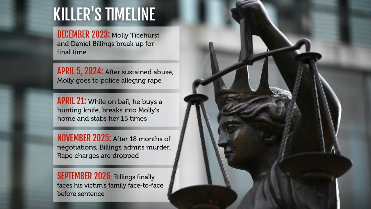 Timeline of Daniel Billings case