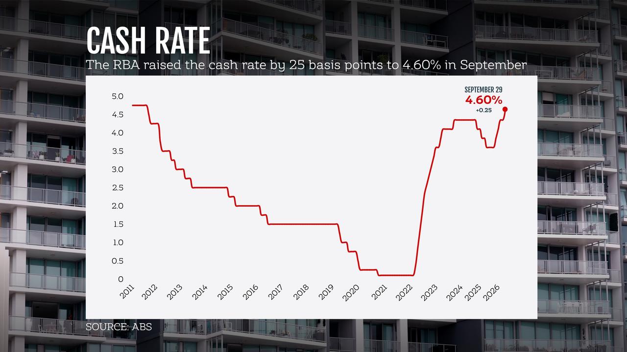 A graph show rate movements (file image)