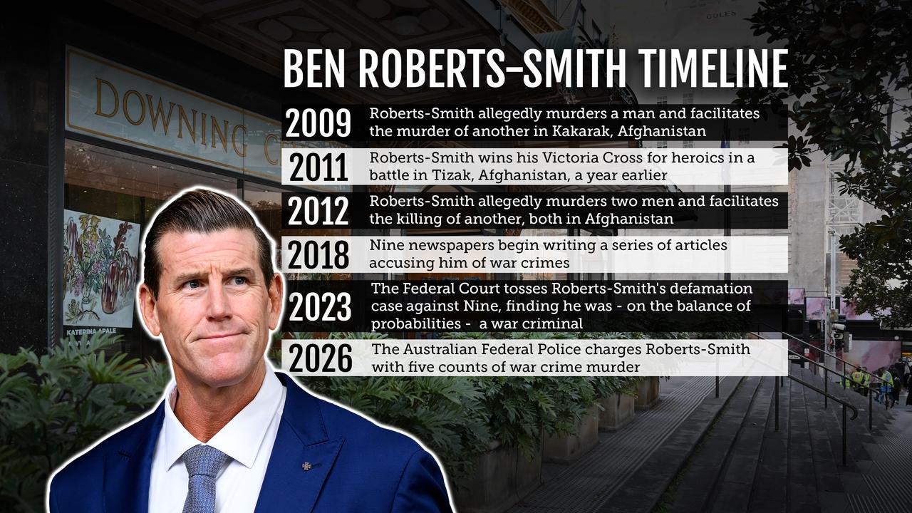 BRS timeline