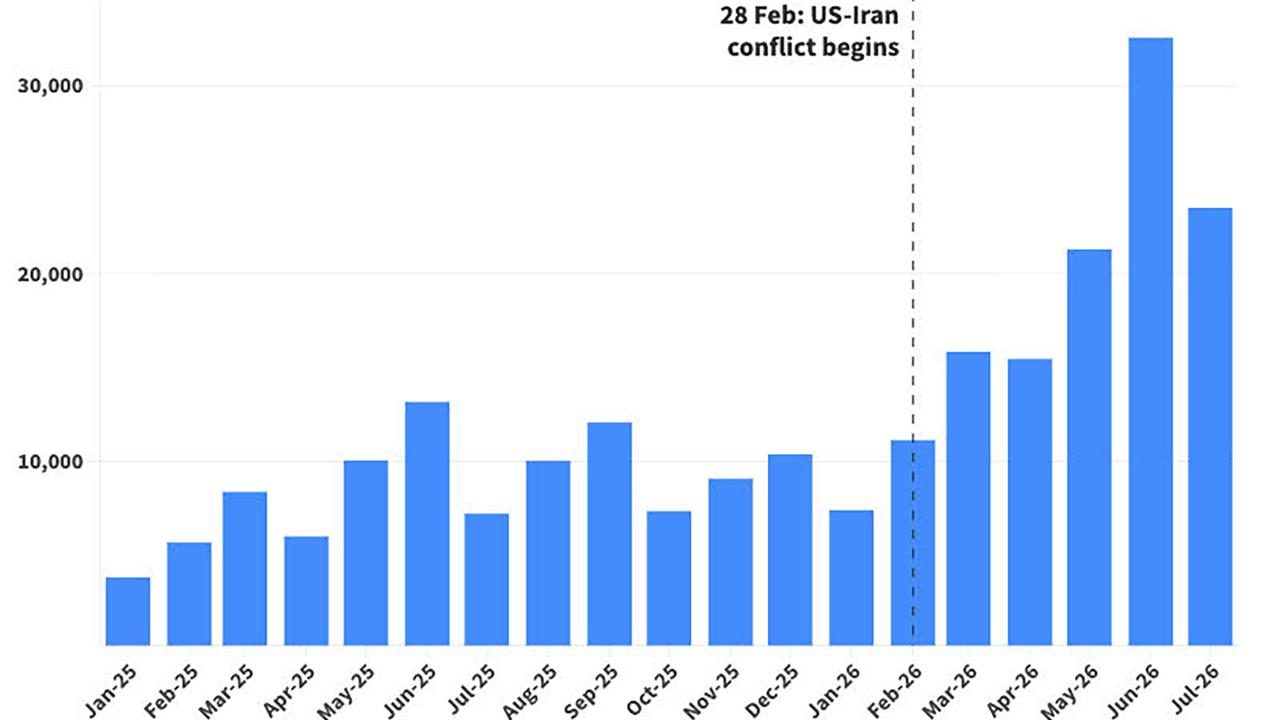 Battery electric vehicle sales graph
