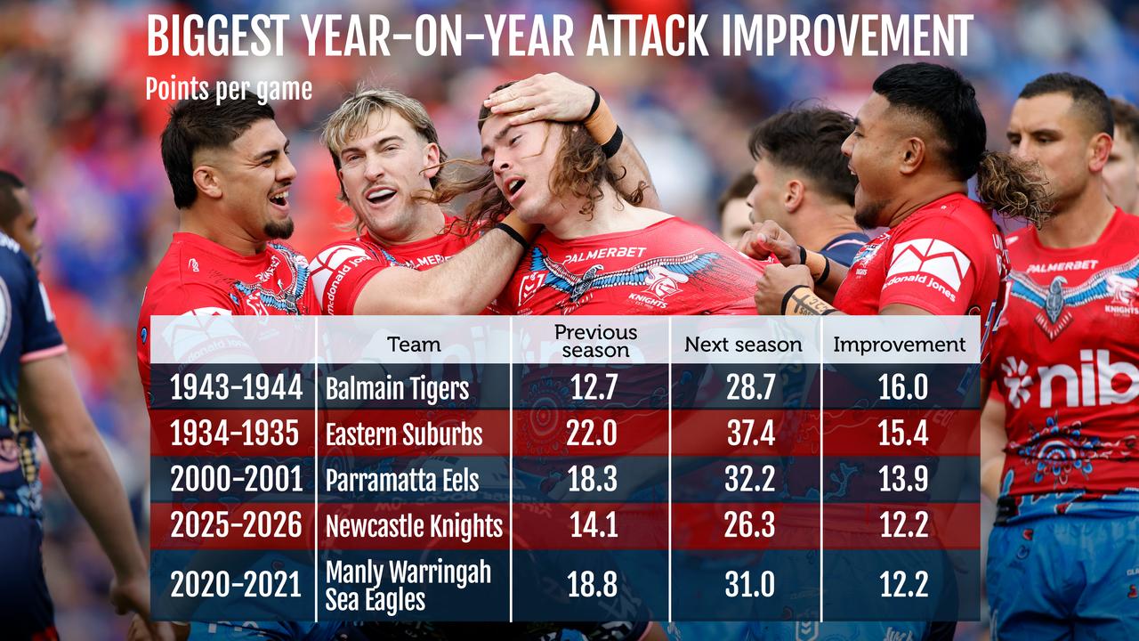 NRL attack table