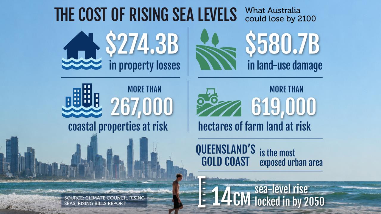 sea levels