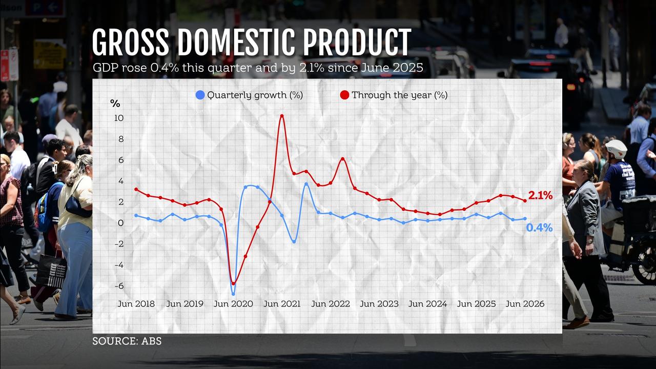 GDP graphic