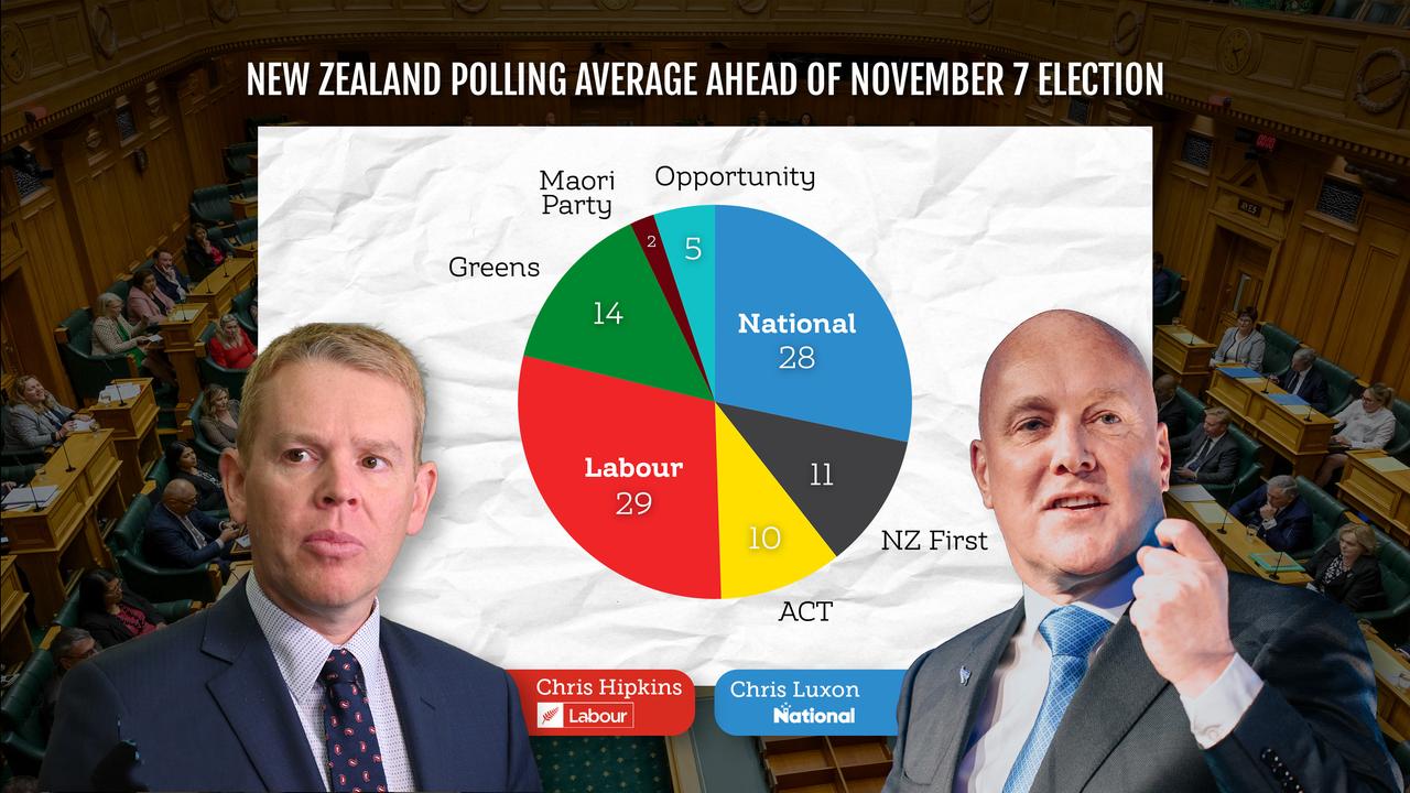 New Zealand's polling average ahead of the November 7 election