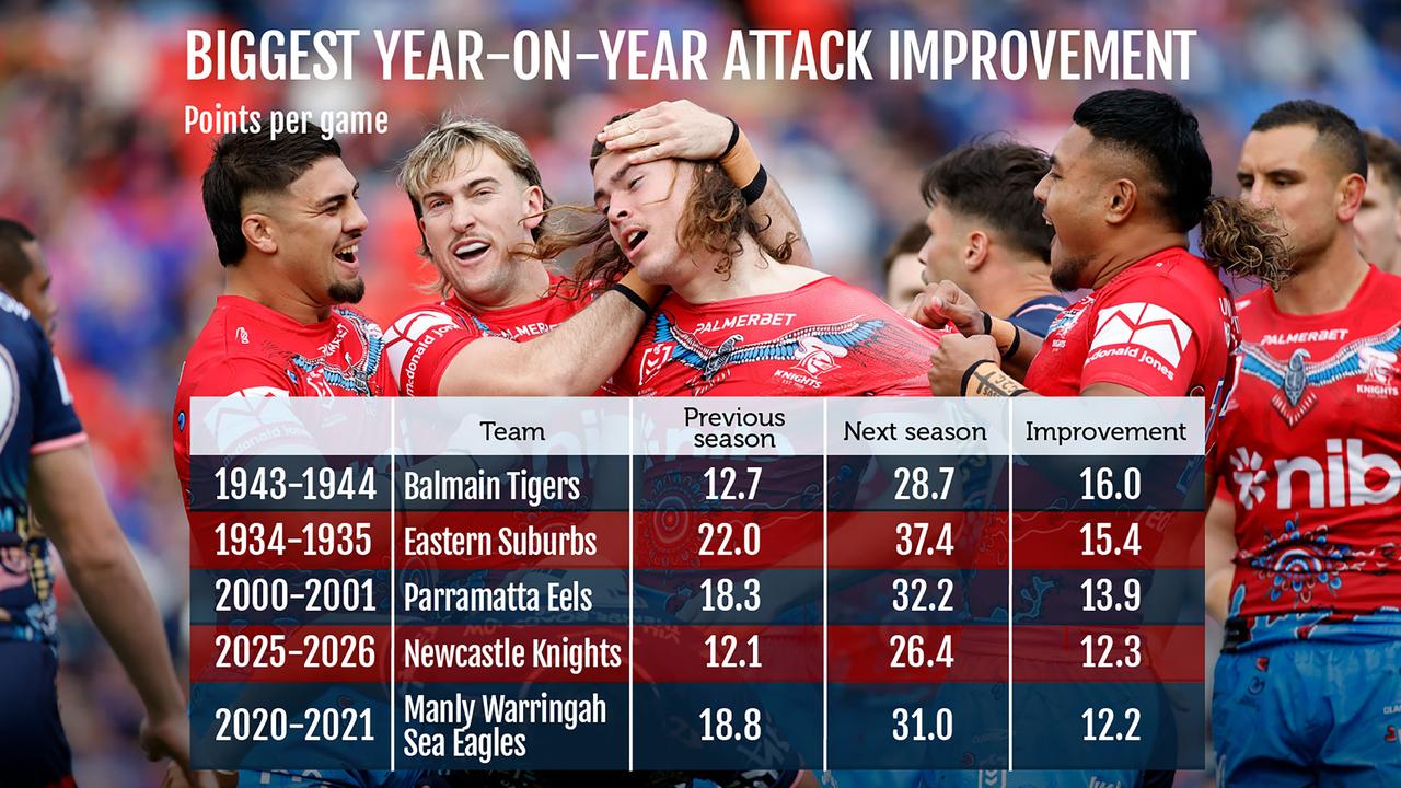 Newcastle attacking improvement