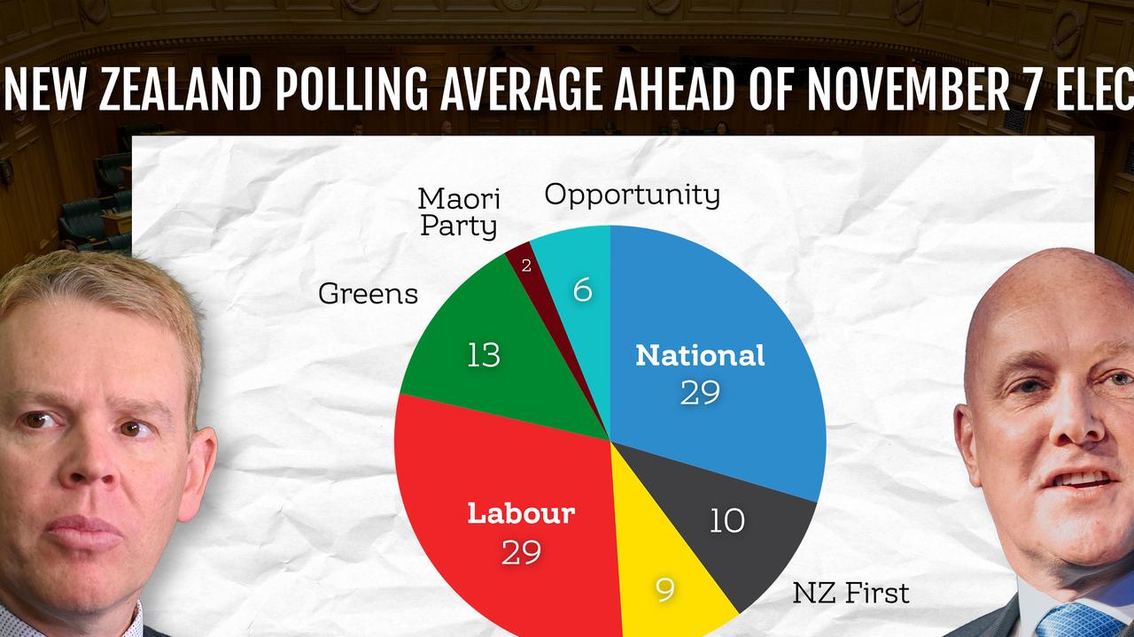 NZ ELECTION GRAPHIC