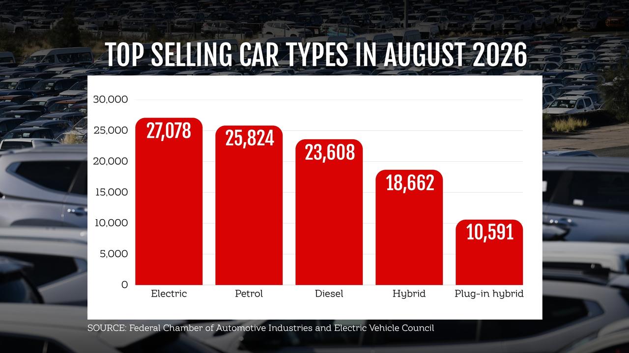 Car sales graph