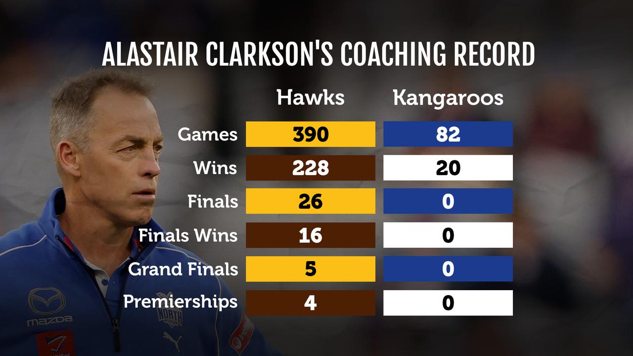 Alastair Clarkson.