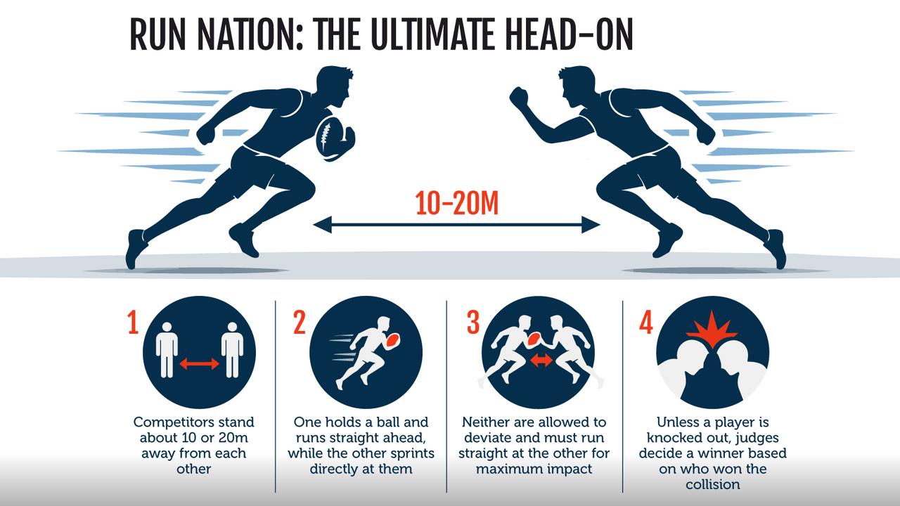 Detailed explanation of sport in graphic.