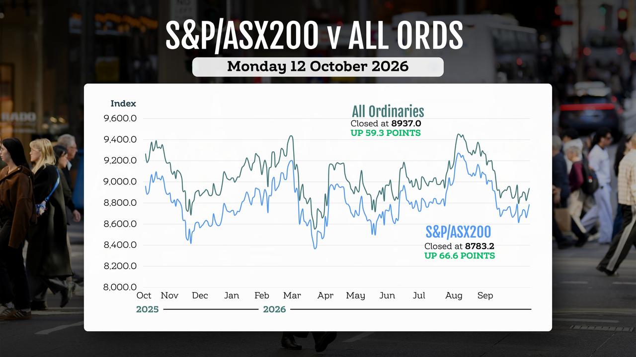 ASX wrap