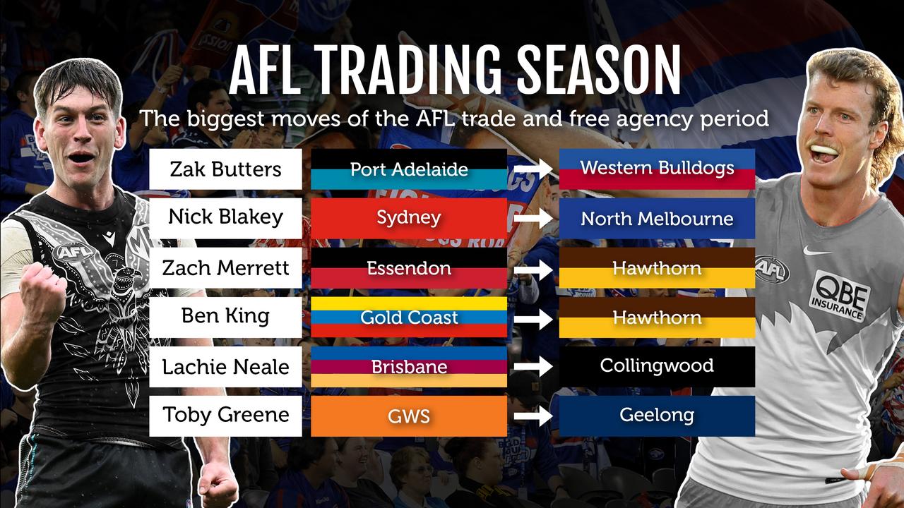 AFL