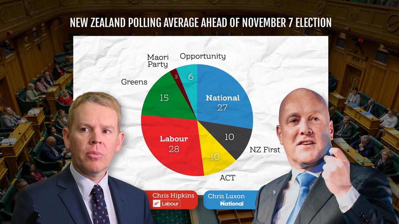 New Zealand's polling average ahead of the November 7