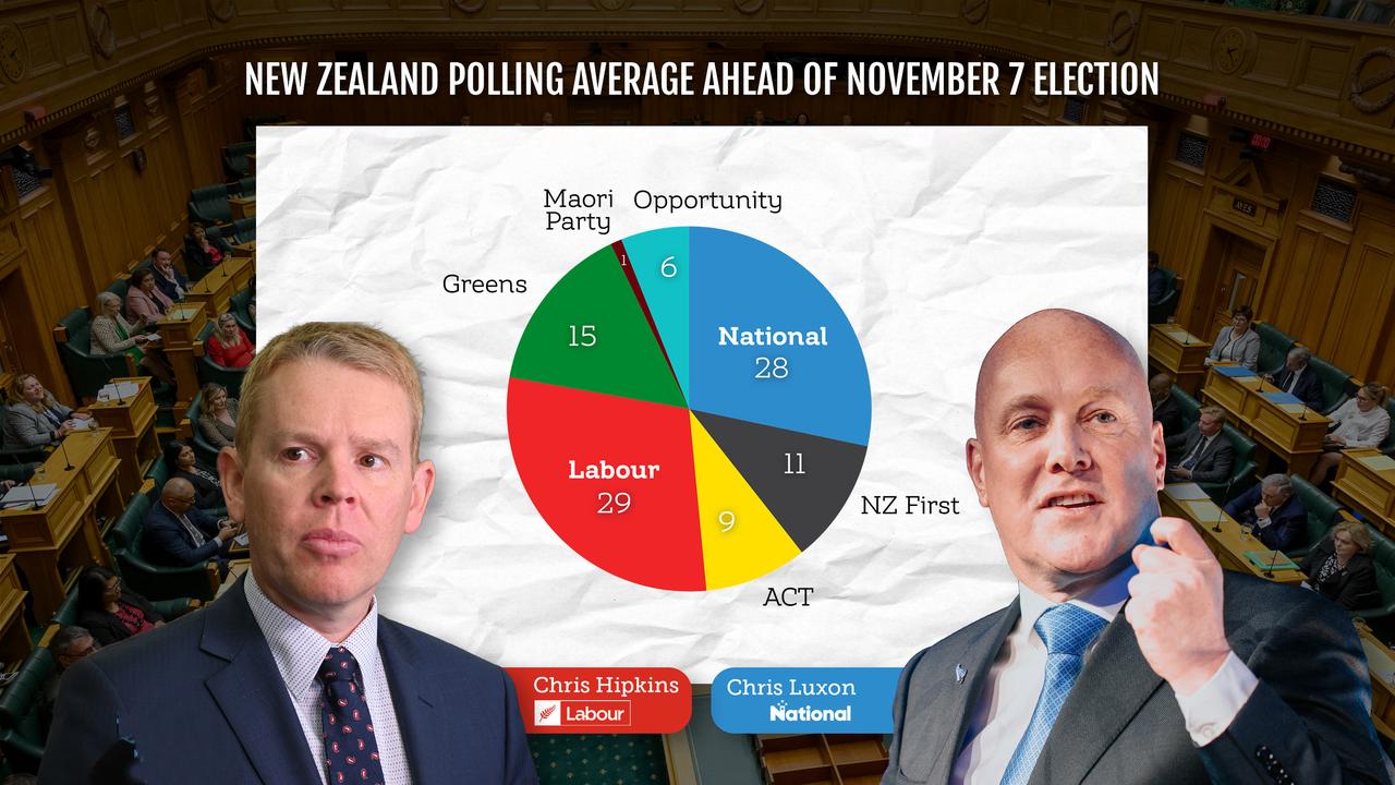 New Zealand's polling average ahead of the November 7 election